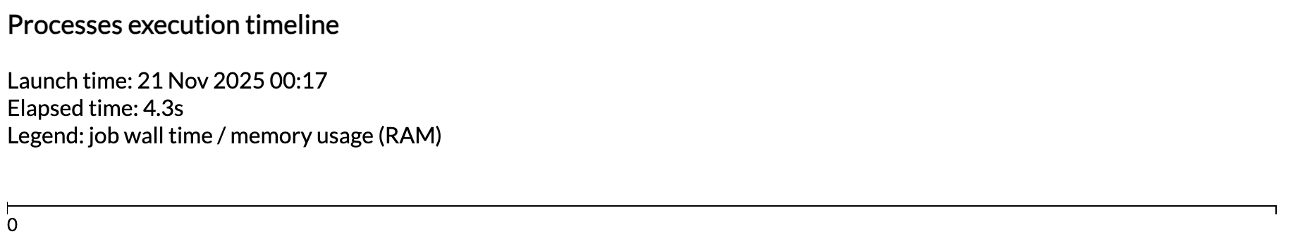 relatório de timeline de execução vazio